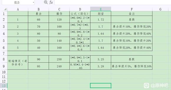 今天无聊算了下暴击爆伤有益，因为看到贴吧普遍高爆伤