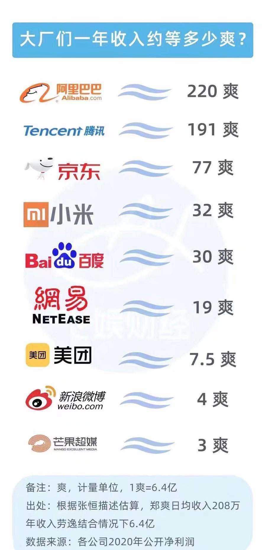 爽=计量单位，1爽=6.4亿？-萌图百科