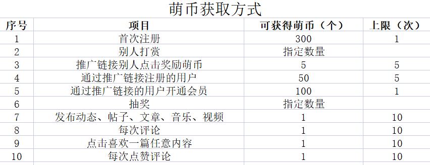 #9 萌币获取方式-壁次元