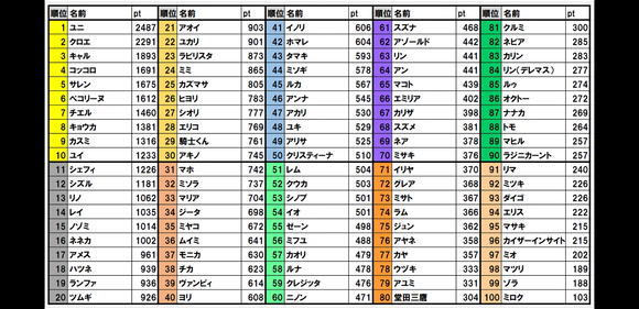 pcr非官方人气投票