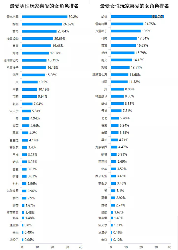 萝莉控这方面给女性赢麻了