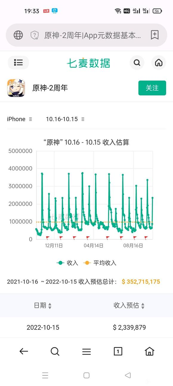 这数据也算可以了