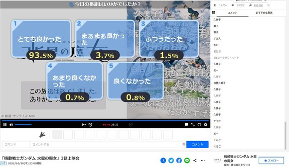 高达：水星的魔女 第3话 好评93.5%