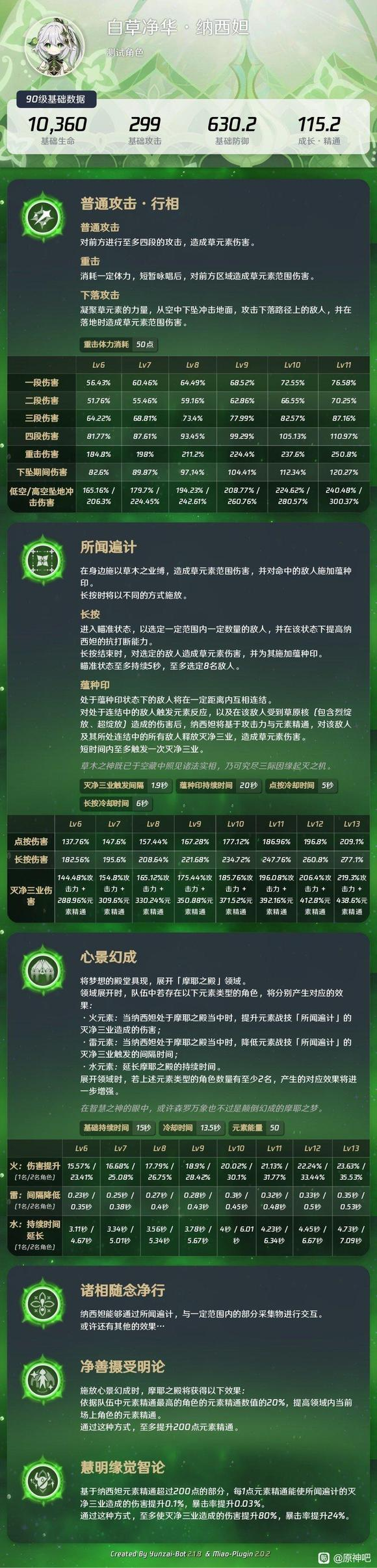 简单计算一下草神e技能输出