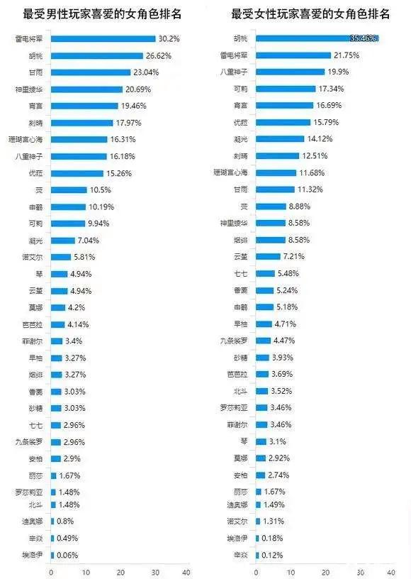 为什么这个游戏那么多人自称xp党