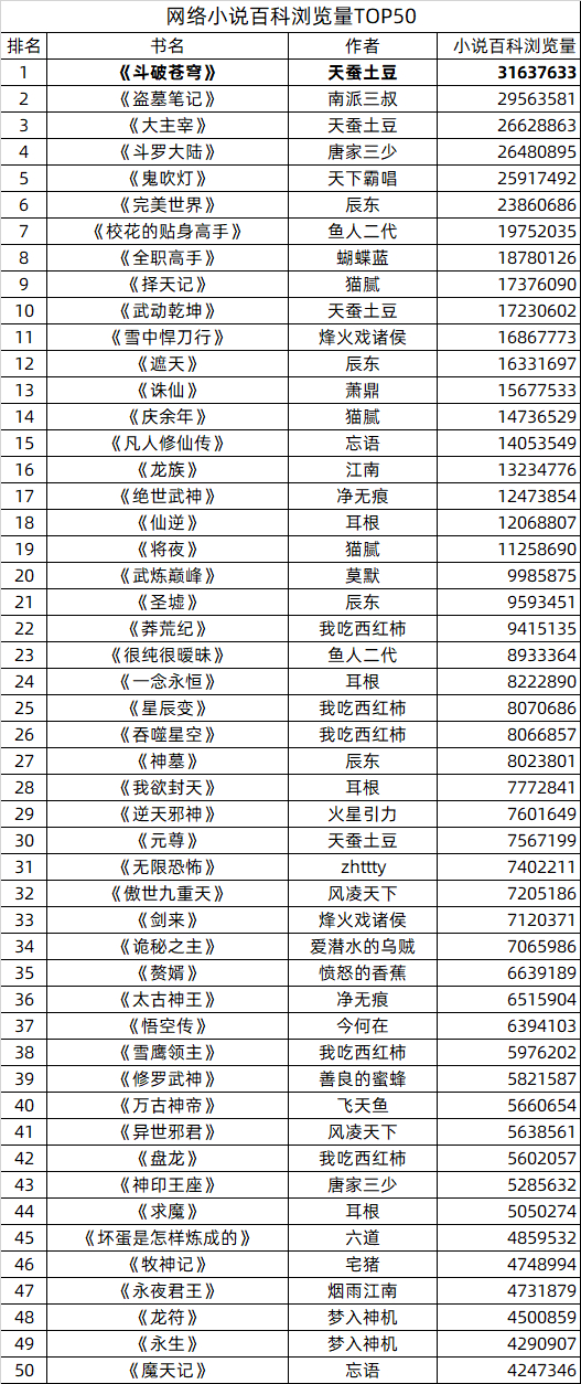 百度百科浏览量可以反应IP人气吗？