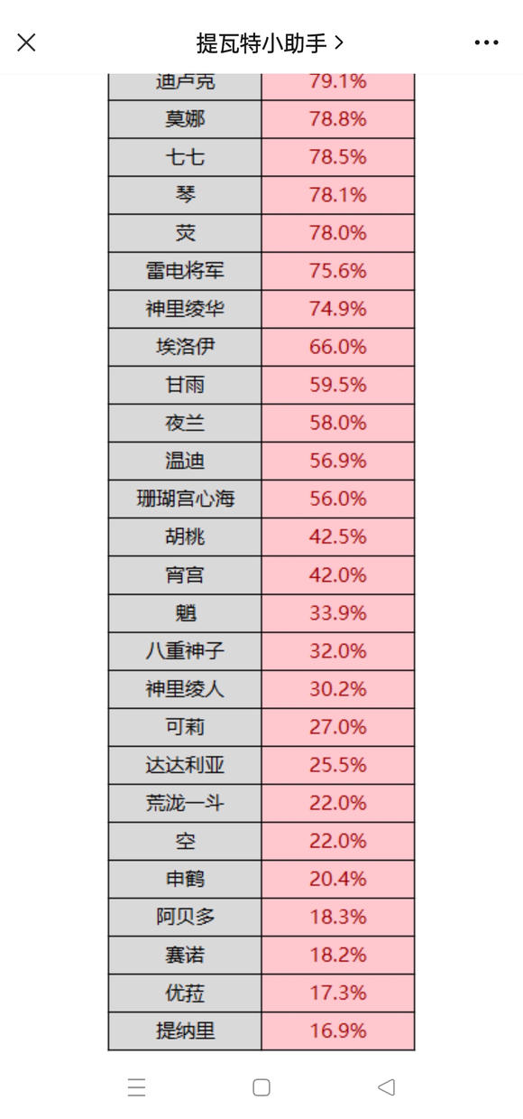 我就说为什么感觉胡宵pvp就一直没停过