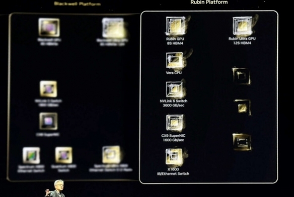 2026年首发！英伟达黄仁勋官宣下一代AI芯片架构Rubin-萌图百科