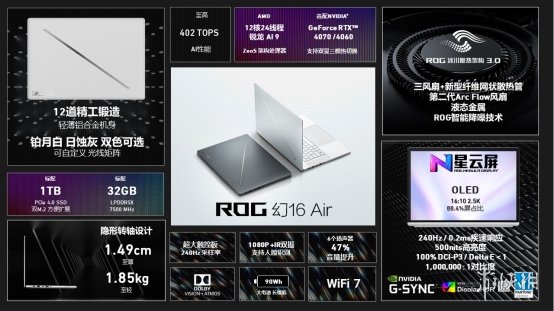 总算力402TOPS 全新ROG幻16 Air专业性能轻薄本正式发布-萌图百科