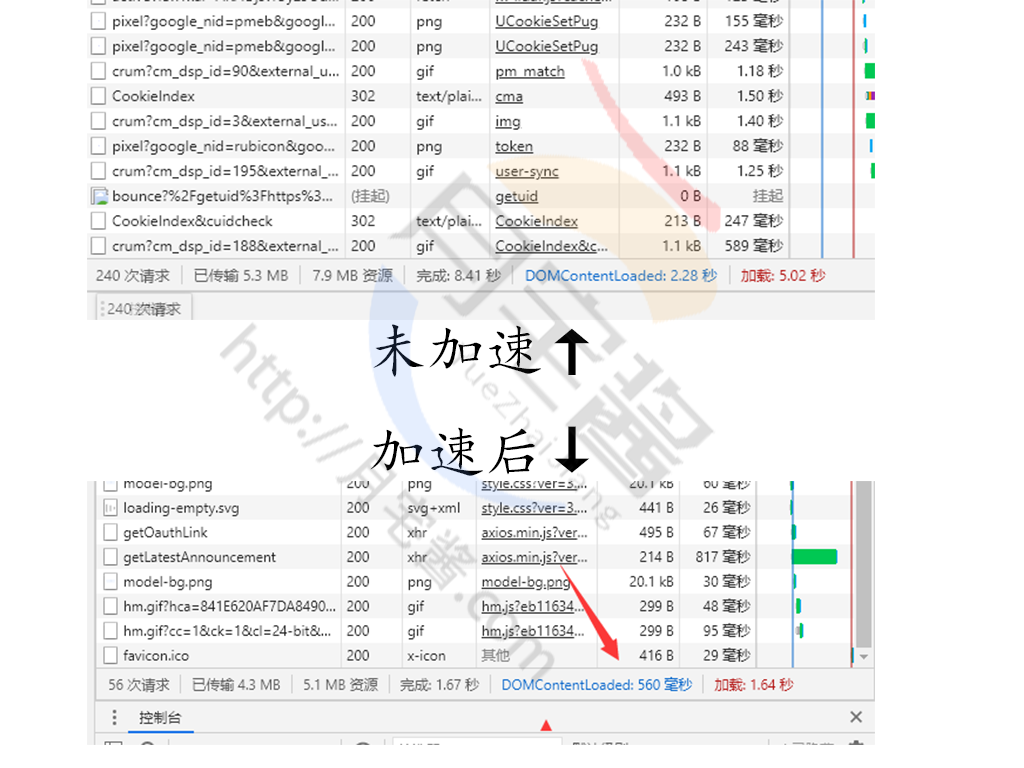 图片[2]-#棉花糖 # 宝塔网站加速是否真实有用？-月宅酱的博客