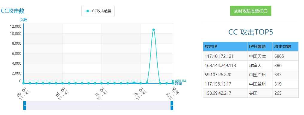 图片[2]-{事务所}致攻击本站”黑客”的一封信-月宅酱的博客