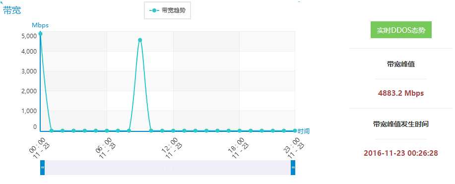 图片[4]-{事务所}致攻击本站”黑客”的一封信-月宅酱的博客