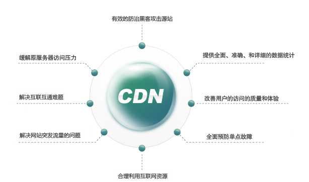 {闲聊}细说国内CDN防御服务-月宅酱的博客