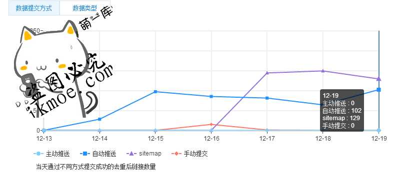 图片[2]-{闲聊}由于优化过度导致全站被K的救命方案-月宅酱的博客