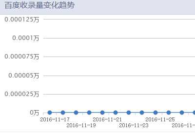 图片[5]-{闲聊}论收录与SEO问题…尴尬(哭)-月宅酱的博客
