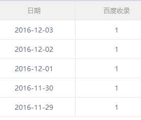 图片[6]-{闲聊}论收录与SEO问题…尴尬(哭)-月宅酱的博客