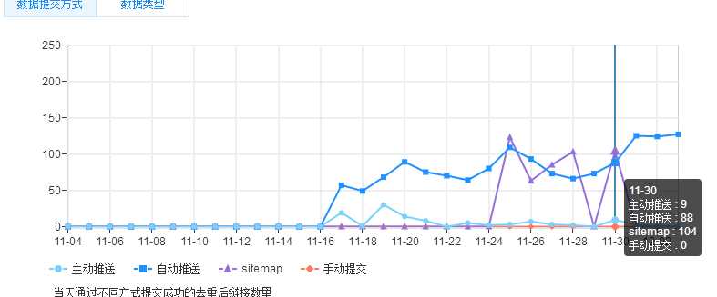 图片[8]-{闲聊}论收录与SEO问题…尴尬(哭)-月宅酱的博客