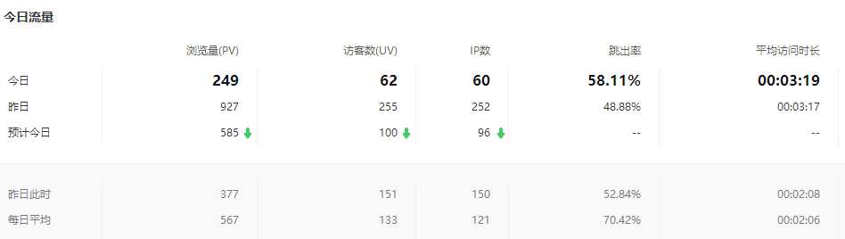 图片[9]-{闲聊}论收录与SEO问题…尴尬(哭)-月宅酱的博客