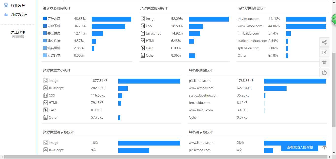 图片[2]-{干货}性能魔方，全面评测自己的WEB-月宅酱的博客
