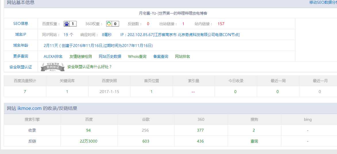 图片[3]-{闲聊}恭喜本站荣升权重1-蛋疼啊？！-月宅酱的博客