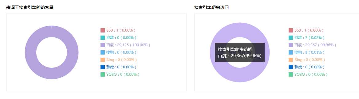 图片[3]-{闲聊}丧心病狂的爬虫！-月宅酱的博客