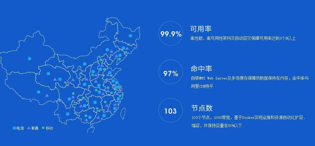 图片[3]-{干货}免费性能魔方CDN评测-使用感-月宅酱的博客
