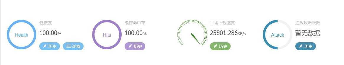 图片[6]-{干货}利用WP Super Cache的CDN来挂载JS CSS(又拍云、七牛通用)-月宅酱的博客