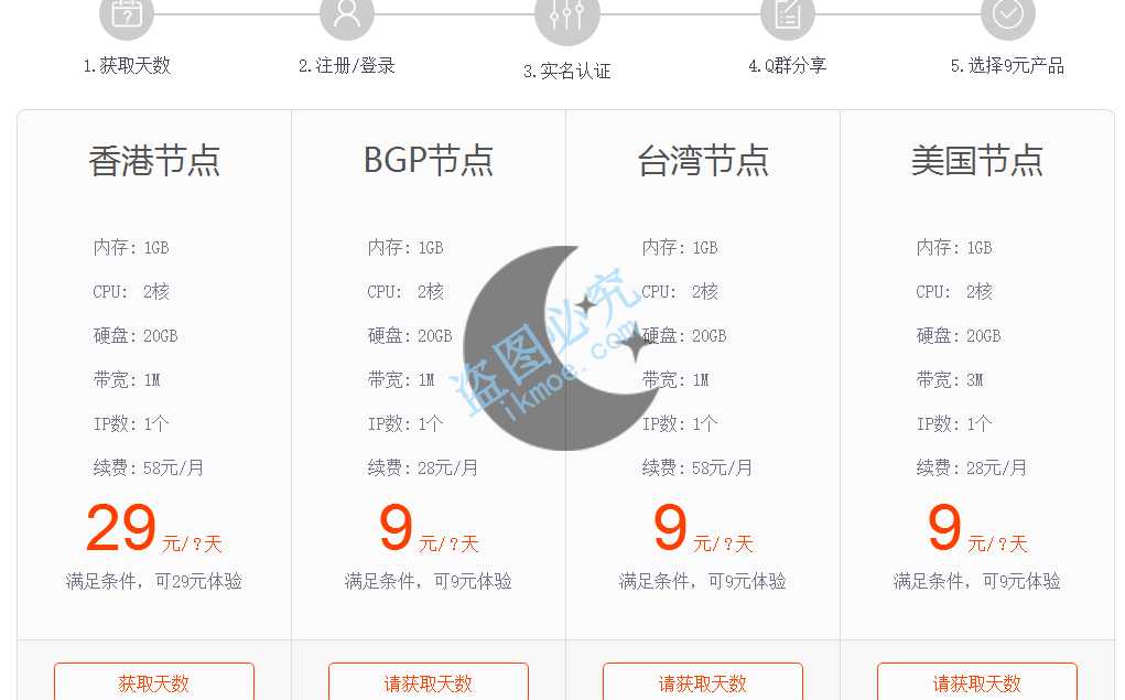 图片[2]-{干货}仅需9元畅享69~99天的1G2H1M尊云服务器-月宅酱的博客