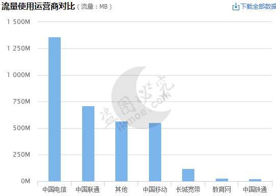 [鱼塘]差点删库跑路!一次痛苦的经历-月宅酱的博客