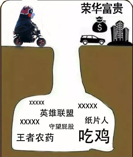 暴富之路上的陷阱-萌图百科