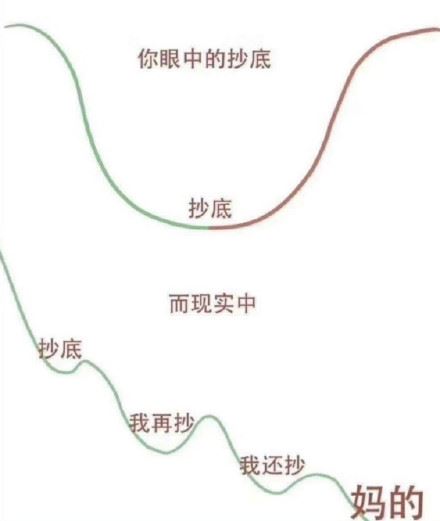 炒股抄底表情包-萌图百科