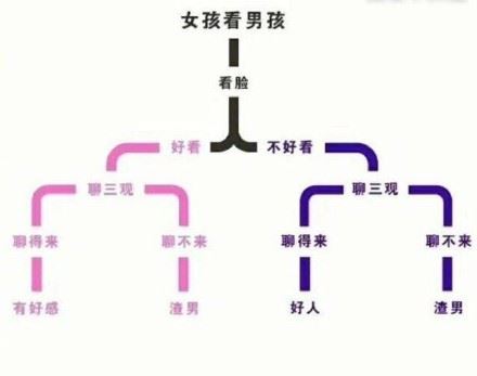 确实是很有道理了-萌图百科