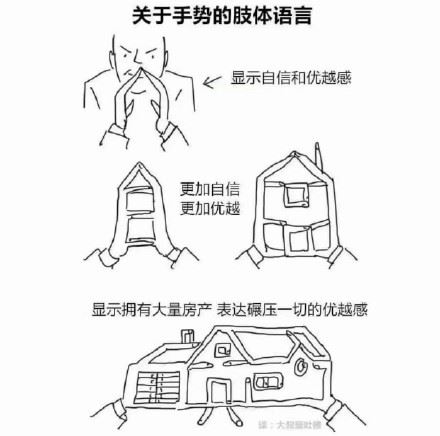 各种肢体语言表示的含义，了解一下-萌图百科