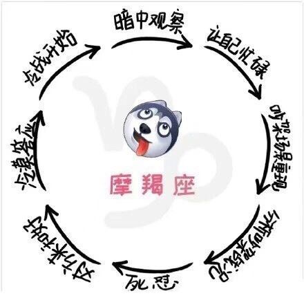 12星座生气时候的表现，准吗？-壁次元