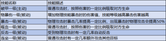 图片[5]-共创宠物黑豹将军上线 首月五折优惠-萌图墨兔