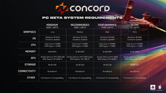 图片[2]-《Concord》Beta测试PC配置公布 最低配为1660-萌图墨兔