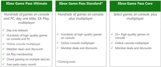 微软宣布上调 Xbox Game Pass 价格 并推出新的 Xbox Game Pass 标准版档-壁次元