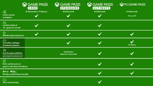 图片[2]-微软宣布上调 Xbox Game Pass 价格 并推出新的 Xbox Game Pass 标准版档-萌图墨兔