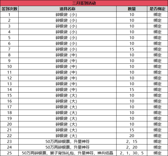 图片[3]-《伏魔》新服7月18日来袭，全新活动前瞻大曝光-萌图墨兔