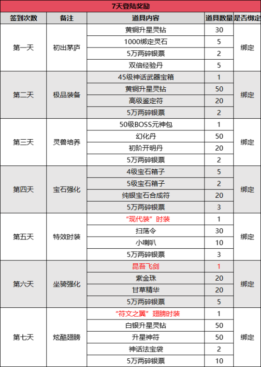 图片[2]-《伏魔》新服7月18日来袭，全新活动前瞻大曝光-萌图墨兔