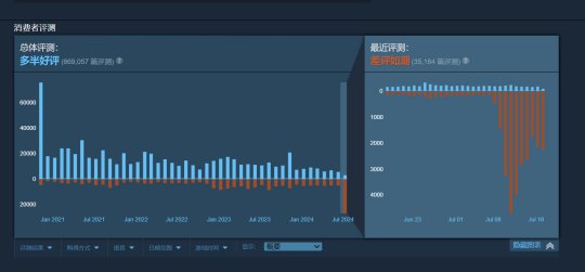 图片[2]-《Apex英雄》因改动战斗通行证后 Steam风评差到极点-萌图墨兔