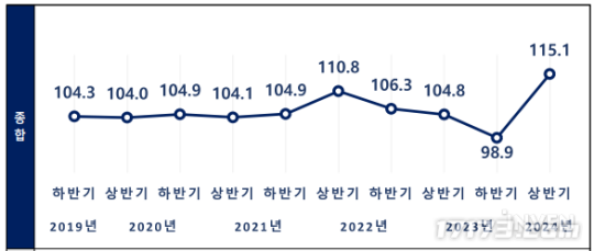 韩国游戏行业2023年业绩不佳 官方却对增长前景持乐观态度-萌图百科