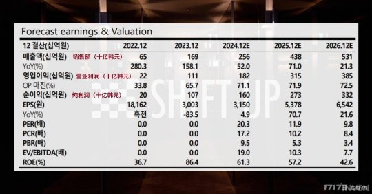 韩国证券公司：若《胜利女神》获得版号 开发商销售额将增长71%-萌图百科