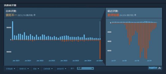 图片[2]-《Apex英雄》因战斗通行证 Steam整体评价已降至“褒贬不一”-萌图百科