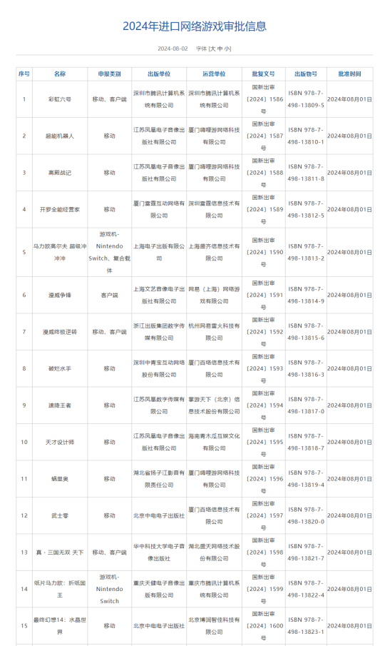 2024年进口版号发布：《彩虹六号》《漫威争锋》等15款游戏过审，腾讯网易各有所得-萌图百科