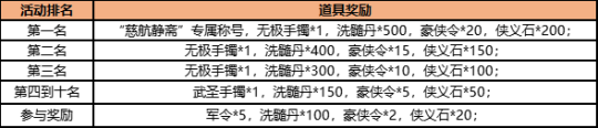 图片[3]-英雄当归何处《盖世豪侠》师妃萱豪侠争霸赛活动来袭-萌图百科