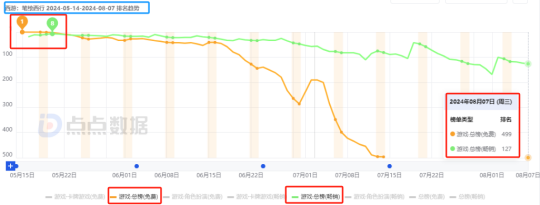 图片[5]-搜狐游戏业务Q2营收10.5亿，《西游：笔绘西行》贡献几何？-萌图百科