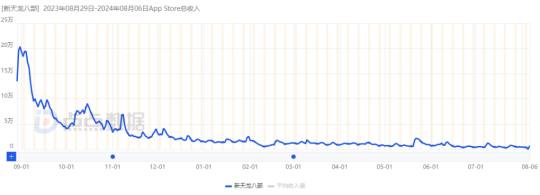 图片[11]-搜狐游戏业务Q2营收10.5亿，《西游：笔绘西行》贡献几何？-萌图百科