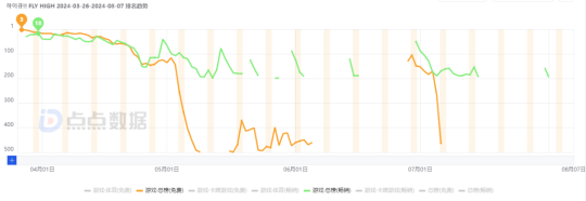 图片[12]-搜狐游戏业务Q2营收10.5亿，《西游：笔绘西行》贡献几何？-萌图百科