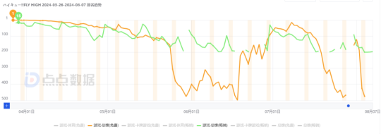 图片[13]-搜狐游戏业务Q2营收10.5亿，《西游：笔绘西行》贡献几何？-萌图百科